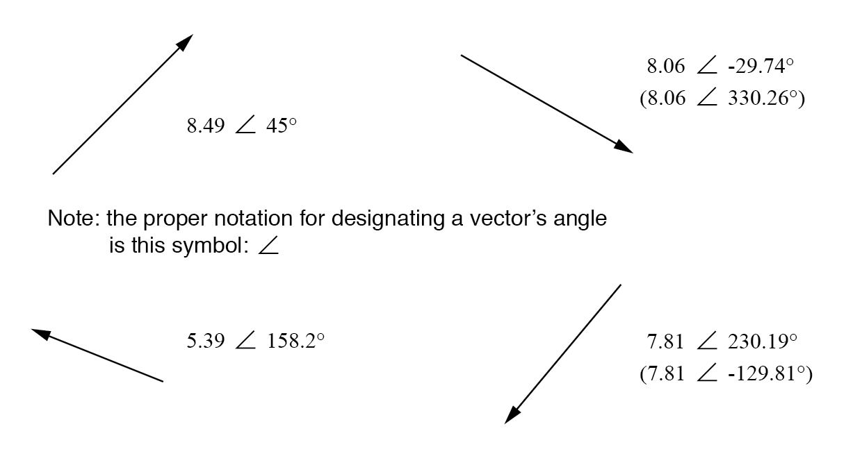 1217x657 Polar Form And Rectangular Form Notation For Complex Numbers