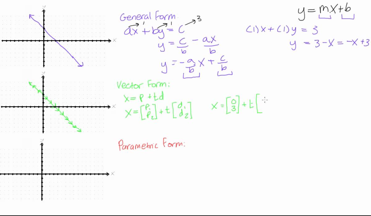 1200x700 Write The Equation Of A Line In General Form, Vector Form