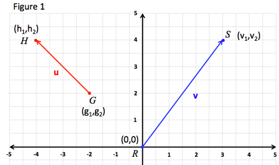 546x323 Component Form And Magnitude
