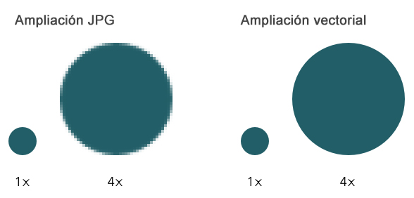 588x282 Ventajas Del Formato Vectorial Para La De Logos