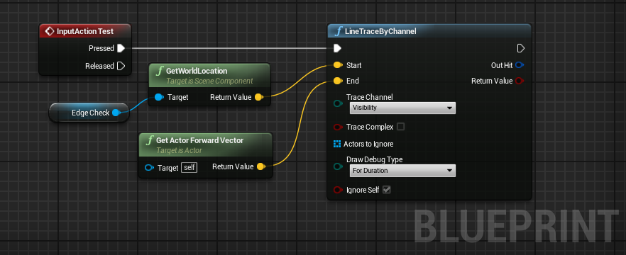 882x360 Forward Vector Points In Wrong Direction