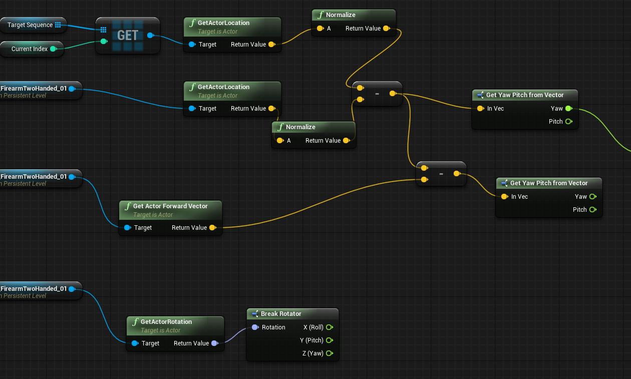 Forward vector at vectorified collection of forward vector free