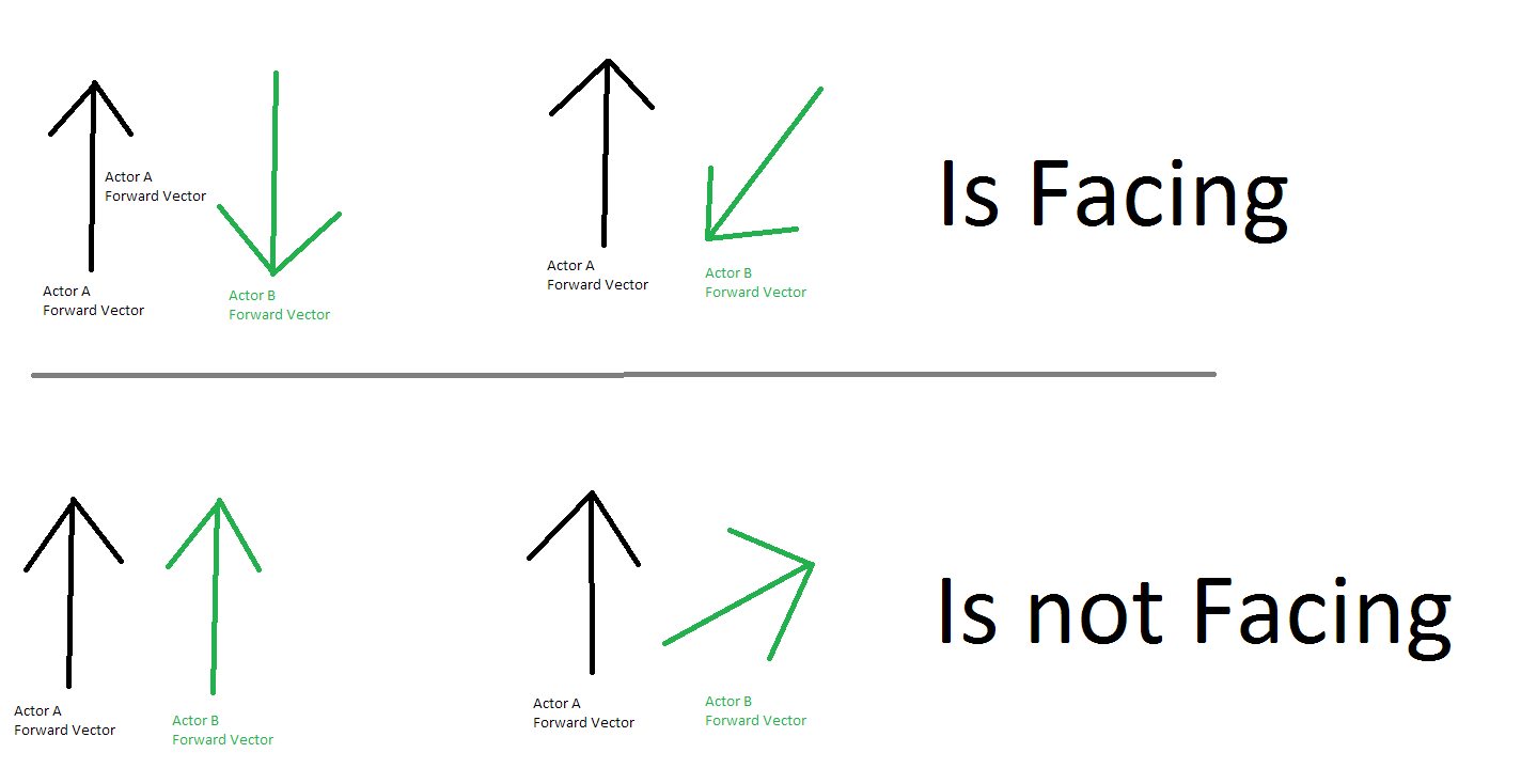 1424x734 Finding If Two Forward Vectors Face Each Other