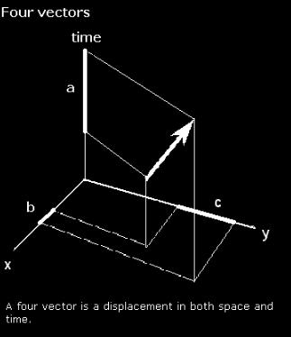 Four Vector at Vectorified.com | Collection of Four Vector free for ...