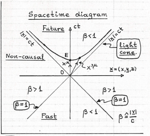 479x434 Special Relativity