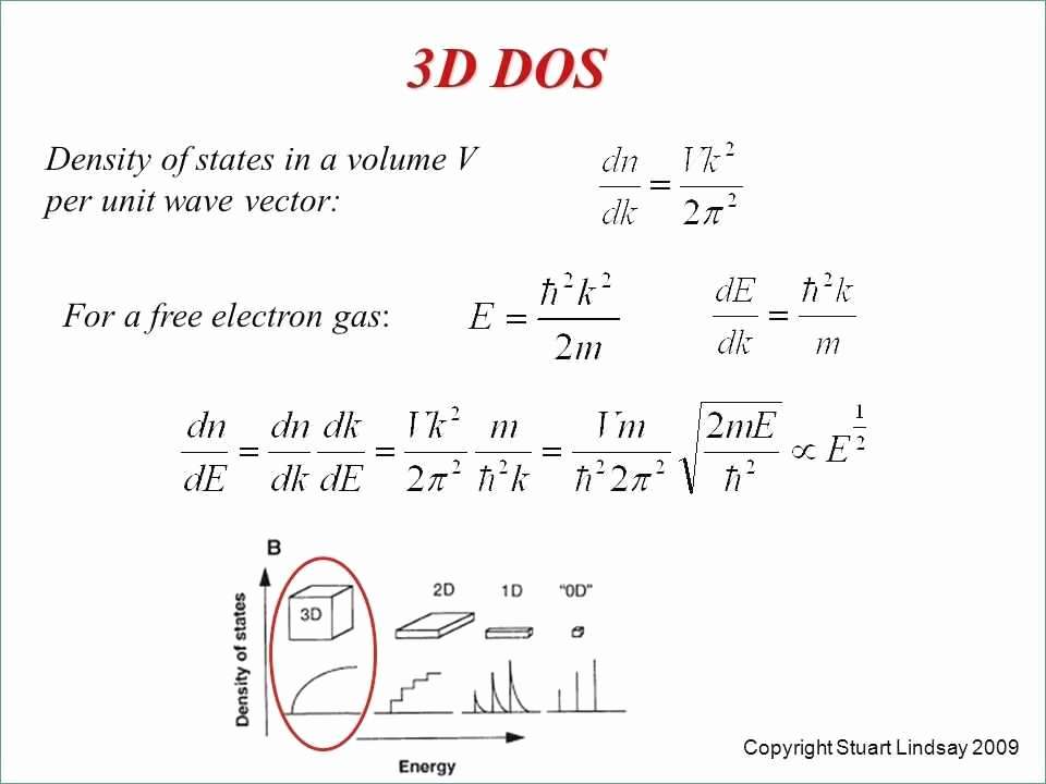 960x720 Free Downloadable Ppt Templates Lovely Free Downloadable Ppt World