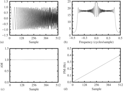 492x364 Frequency Vector