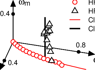 323x238 Evolution Of The Angular Frequency Vector In The Intrinsic Frame