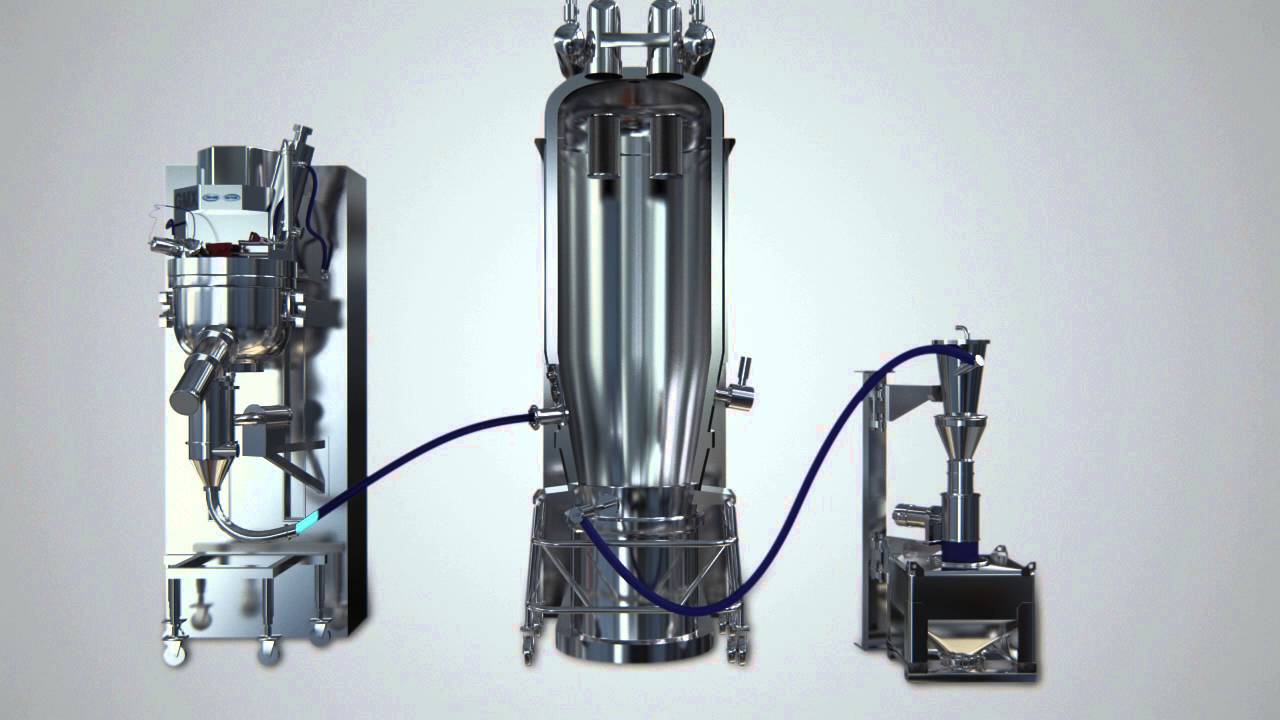 1280x720 Freund Vector Gmx High Shear Top Drive Granulation System