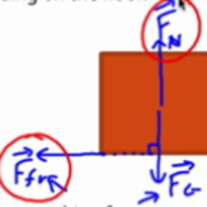 190x190 Kinetic Friction Vectors Tutorial Sophia Learning