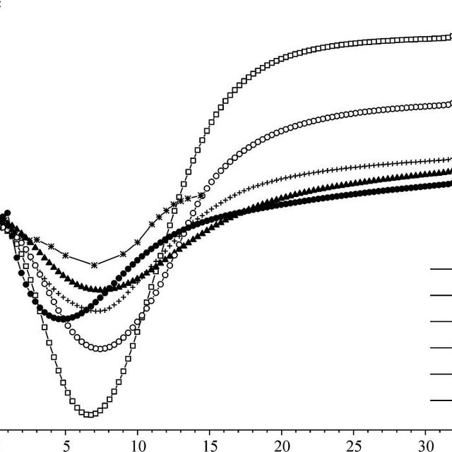 640x640 Longitudinal Component Of Surface Friction Vector Behind The Rib