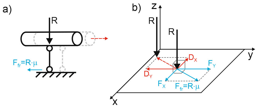 1052x440 Pipe Support Friction Factor
