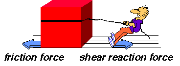 368x136 Resolution Of Forces, Friction, And The Ground Reaction Vector