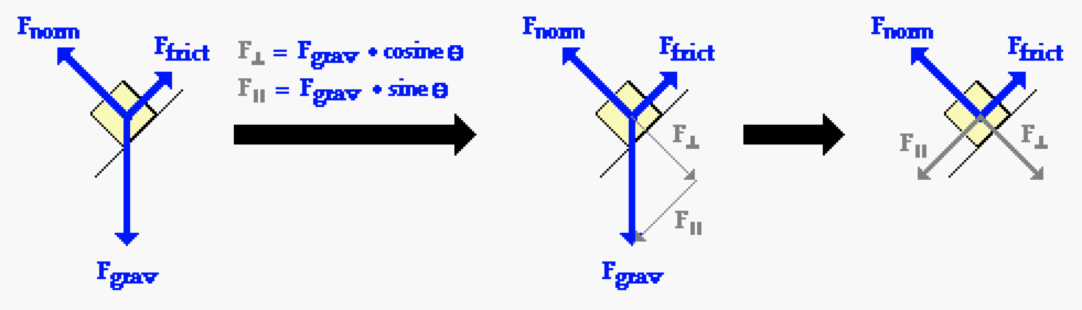 981x281 Vectors And Forces In Two Dimensions
