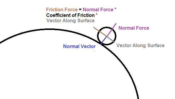 588x334 Clint's Projects Orbital Aero Model Direct Forces
