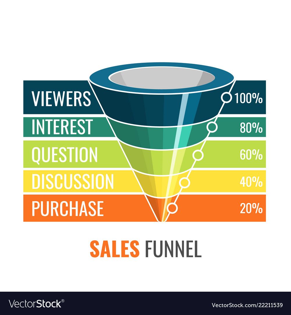 1000x1080 Sales Funnel For Marketing Digital Infographic Vector Image