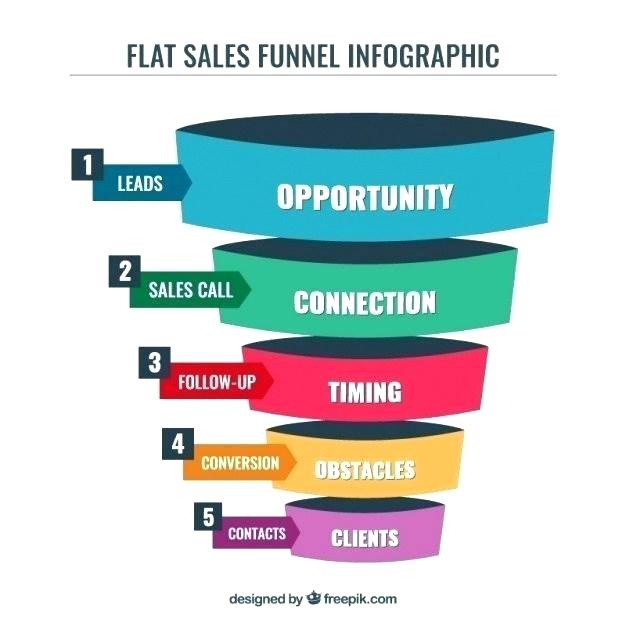 626x626 Free Funnel Template