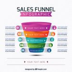 150x150 Sales Funnel Infographic Sales Funnel Infographic With Colorful
