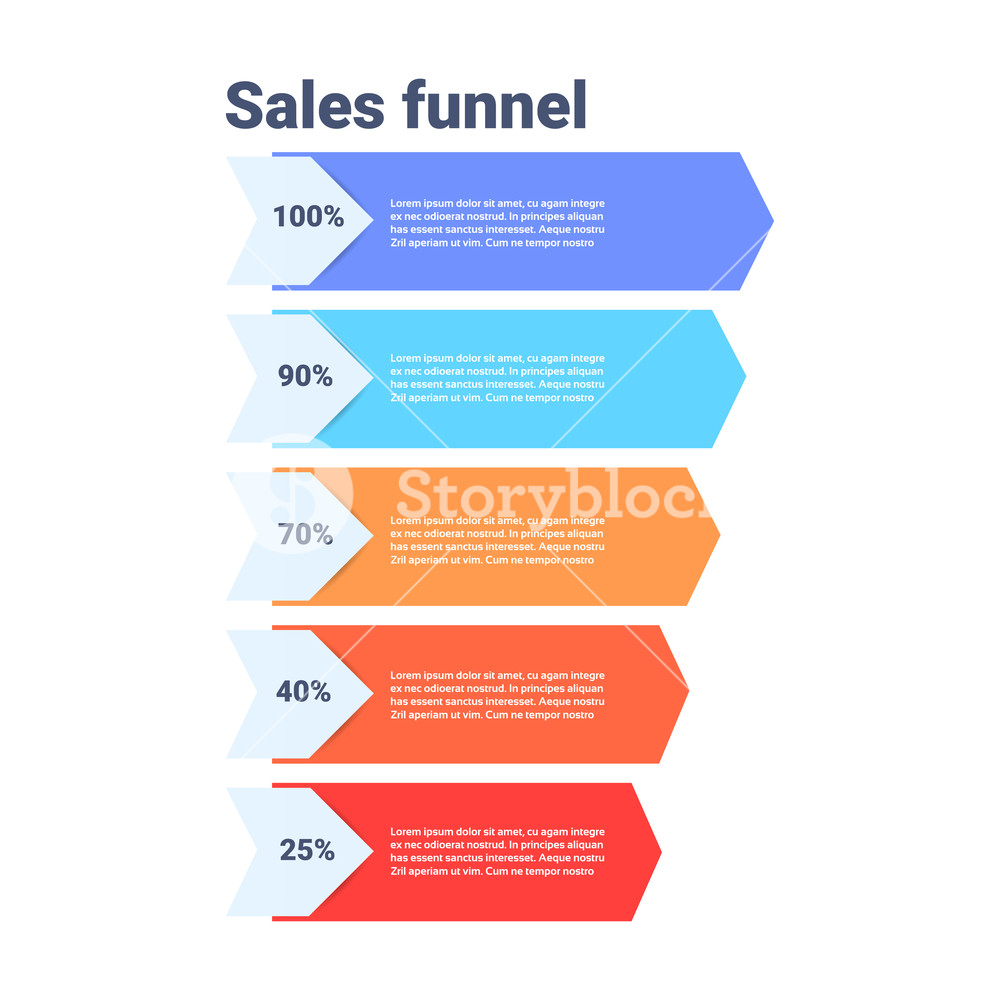 1000x1000 Sales Funnel With Steps Stages Business Infographic Purchase