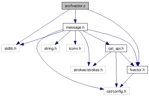 521x336 Srcfvector C Reference