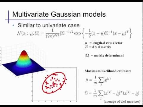 Multivariate Gaussian Distributions 480x360 Multivariate Gaussian Distributions