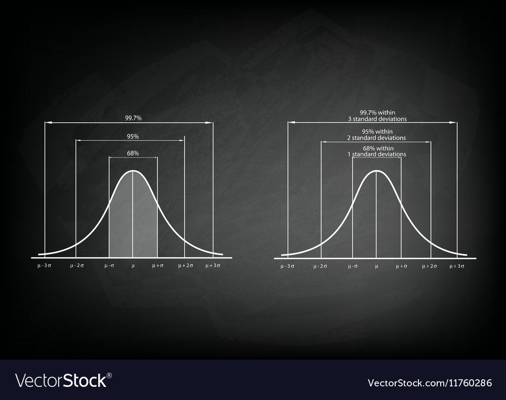 Normal Distribution Diagram Or Gaussian Bell Curve Design 1000x792 Normal Distribution Diagram Or Gaussian Bell Curve Design