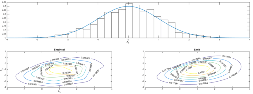 We Chose A Gaussian Vector Z = 850x318 We Chose A Gaussian Vector Z =