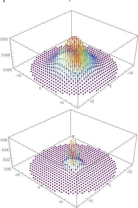 Figure From Solving The Shortest Vector Problem In Time Using 456x688 Figure From Solving The Shortest Vector Problem In Time Using