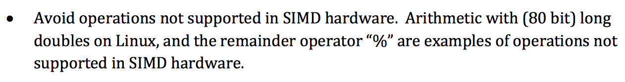 1262x166 Autovectorization In Gcc Welcome To My Corner Of The Abyss!