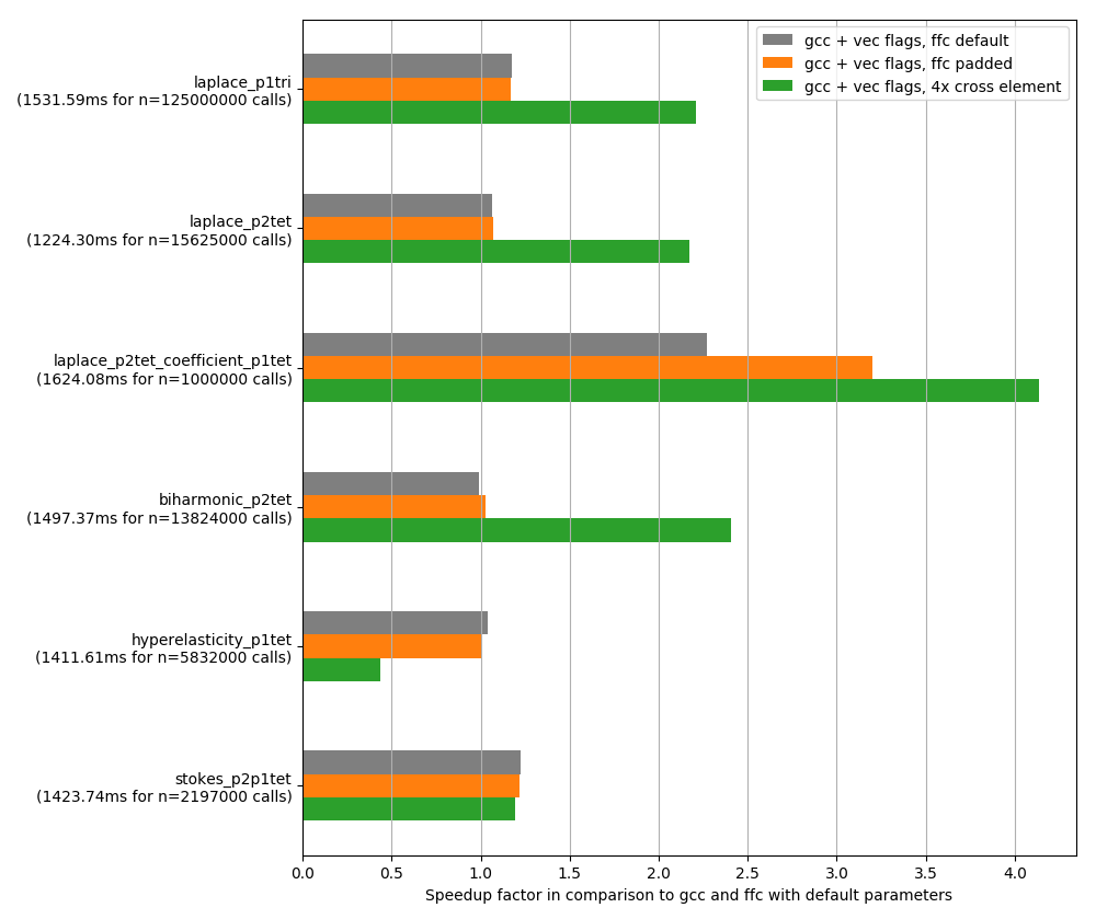 1000x839 Benchmarking Vector Extensions Fabian Blog