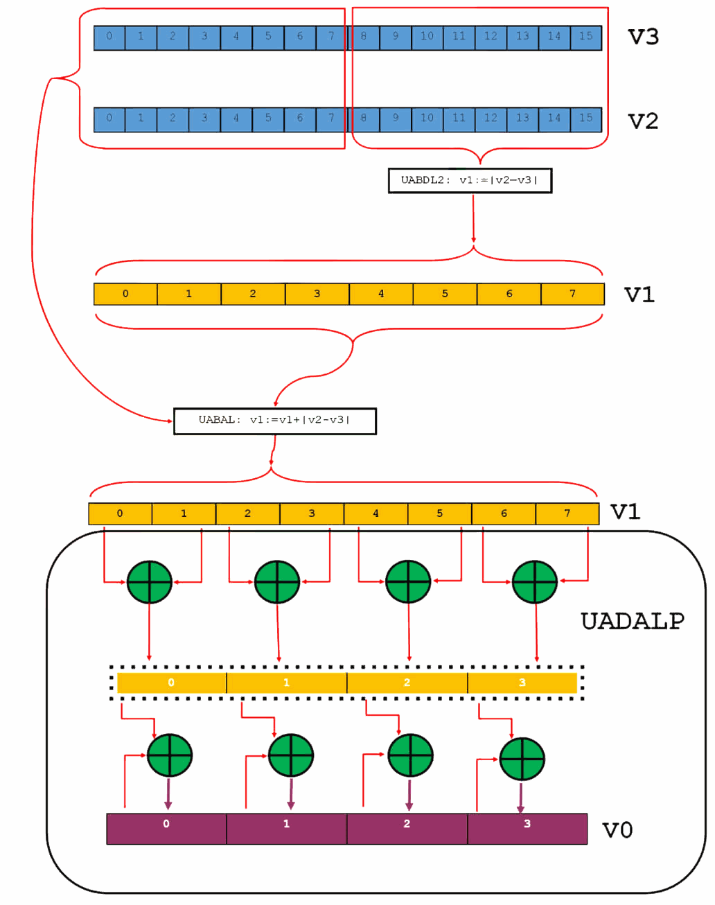 1032x1306 Gnu Improvements In Auto Vectorization And Math Routines