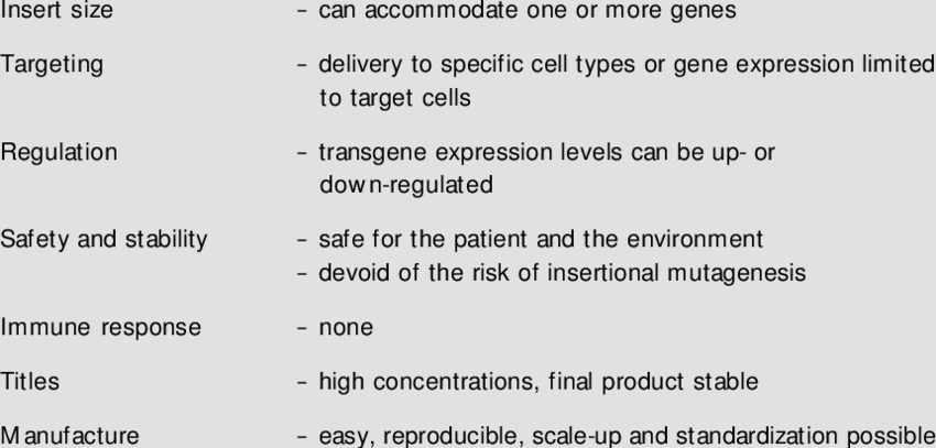 850x407 The Ideal Vector For Gene Transfer In Gene Therapy Protocols