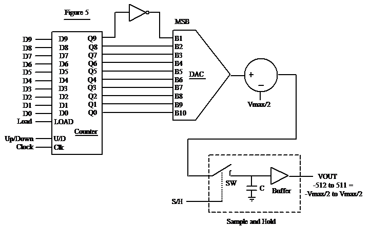 The Secret Life Of Vector Generators 719x446 The Secret Life Of Vector Generators