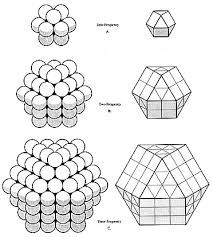 213x237 Image Result For Vector Equilibrium Matrix Inspiration