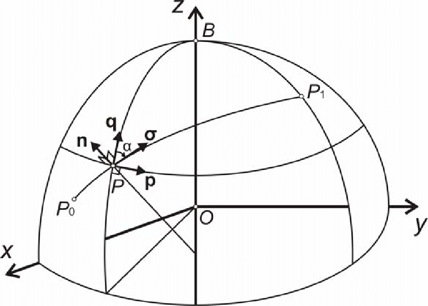 841x602 Unit Vectors To A Geodesic Through A Point P On An Oblate Spheroid