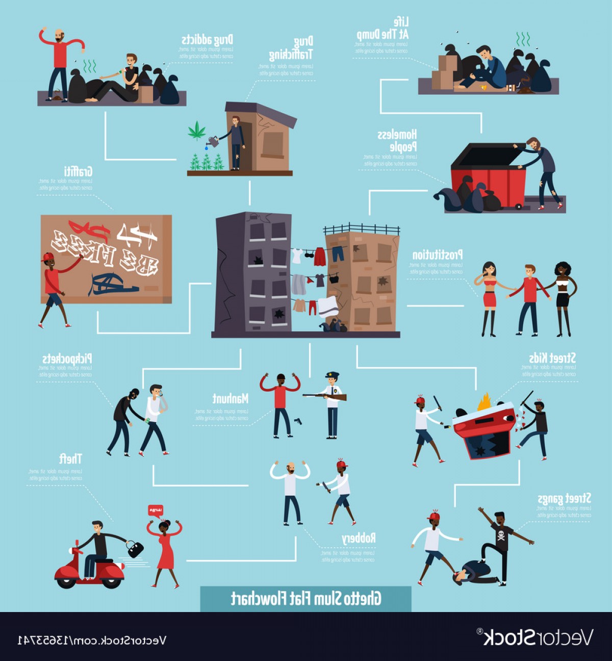 1200x1296 Ghetto Slum Flat Flowchart Vector Handandbeak
