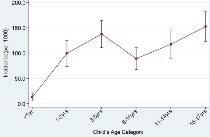 685x450 Giardia Lamblia A Major Parasitic Cause Of Childhood Diarrhoea