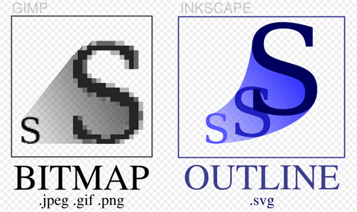 503x299 What Is A Vector Graphic