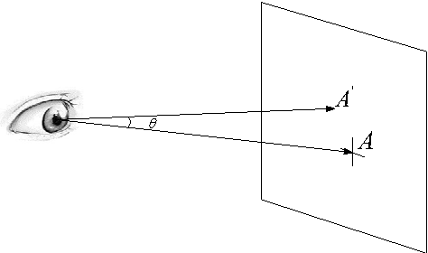 474x280 Figure From D Gaze Estimation Based On Pupil Glint Vector