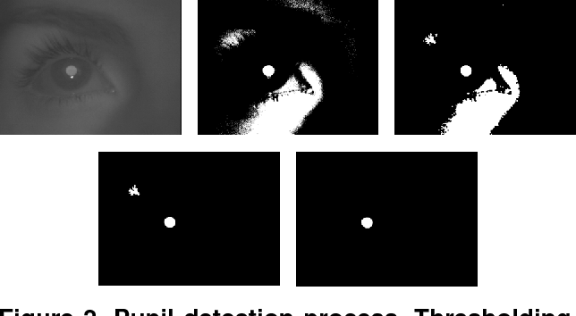 644x354 Figure From Robust Algorithm For Pupil Glint Vector Detection