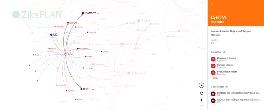 847x356 The Global Vector Hub Lshtm