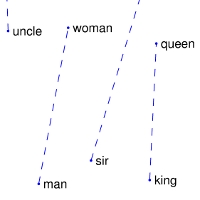 200x200 Glove Global Vectors For Word Representation