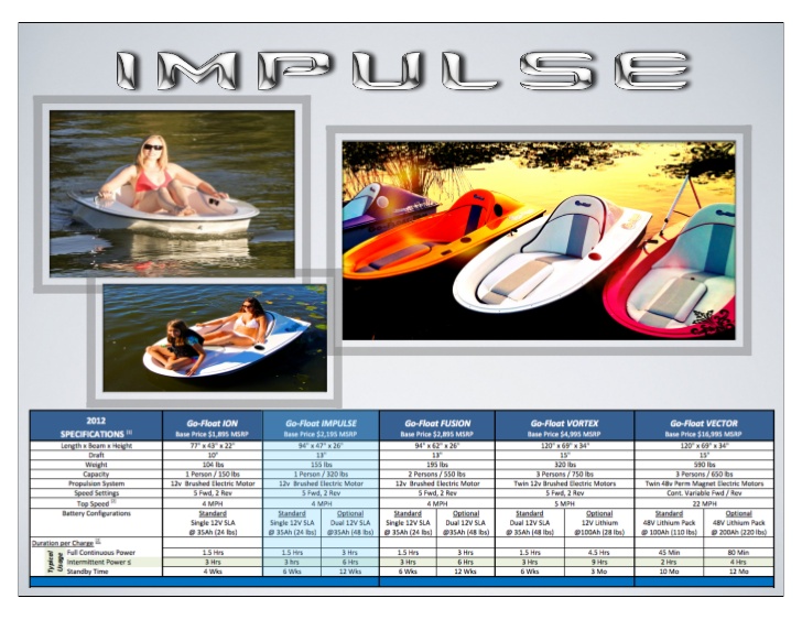 728x563 Gf Presents Mtg