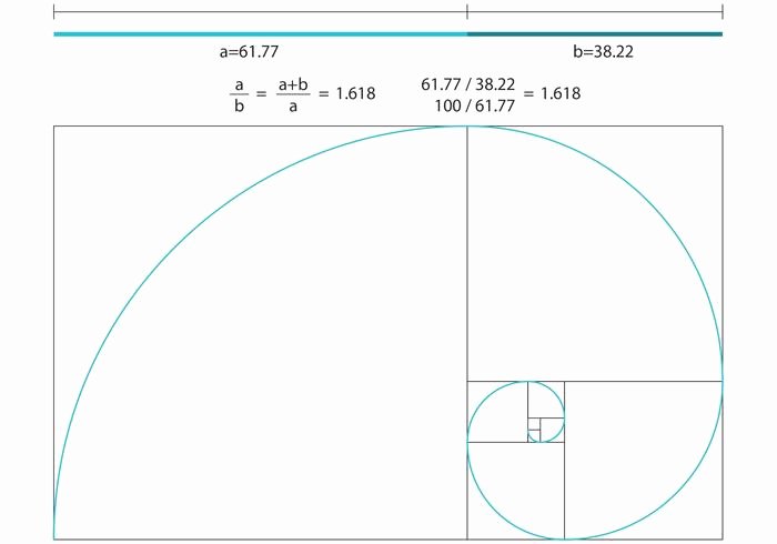 Golden Ratio Design Template New Golden Ratio Vector Download Free 700x490 Golden Ratio Design Template New Golden Ratio Vector Download Free
