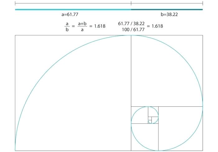 700x490 What Is The Golden Section Math Golden Ratio Vector How To Use