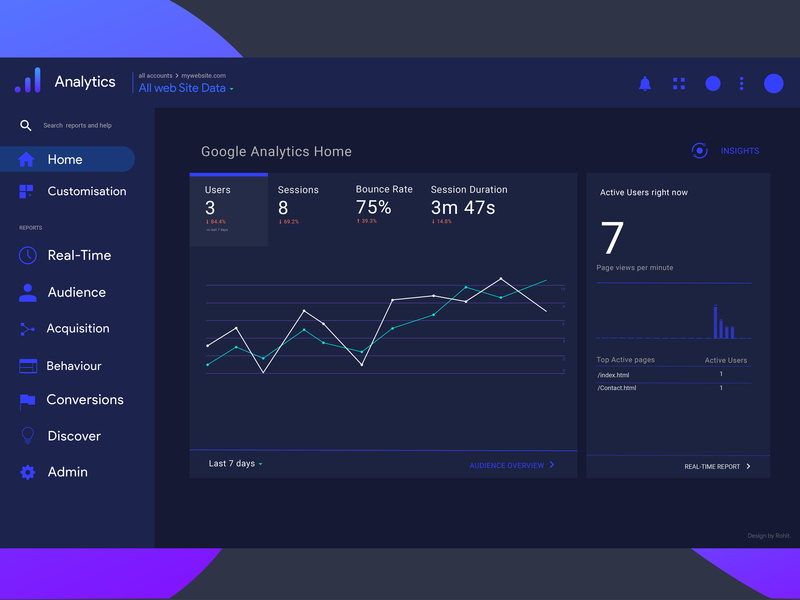 800x600 Google Analytics Dashboard Ui Design
