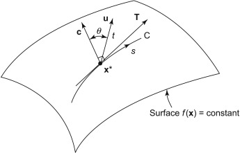 345x221 Gradient Vector