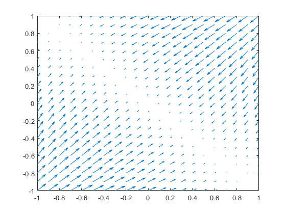 560x420 Gradient Vector Of Scalar Function