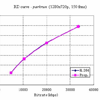 Gradient Vector Calculator