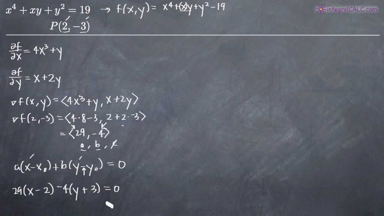 1280x720 Gradient Vectors And The Tangent Plane